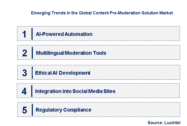 Emerging Trends in the Content Pre-Moderation Solution Market
